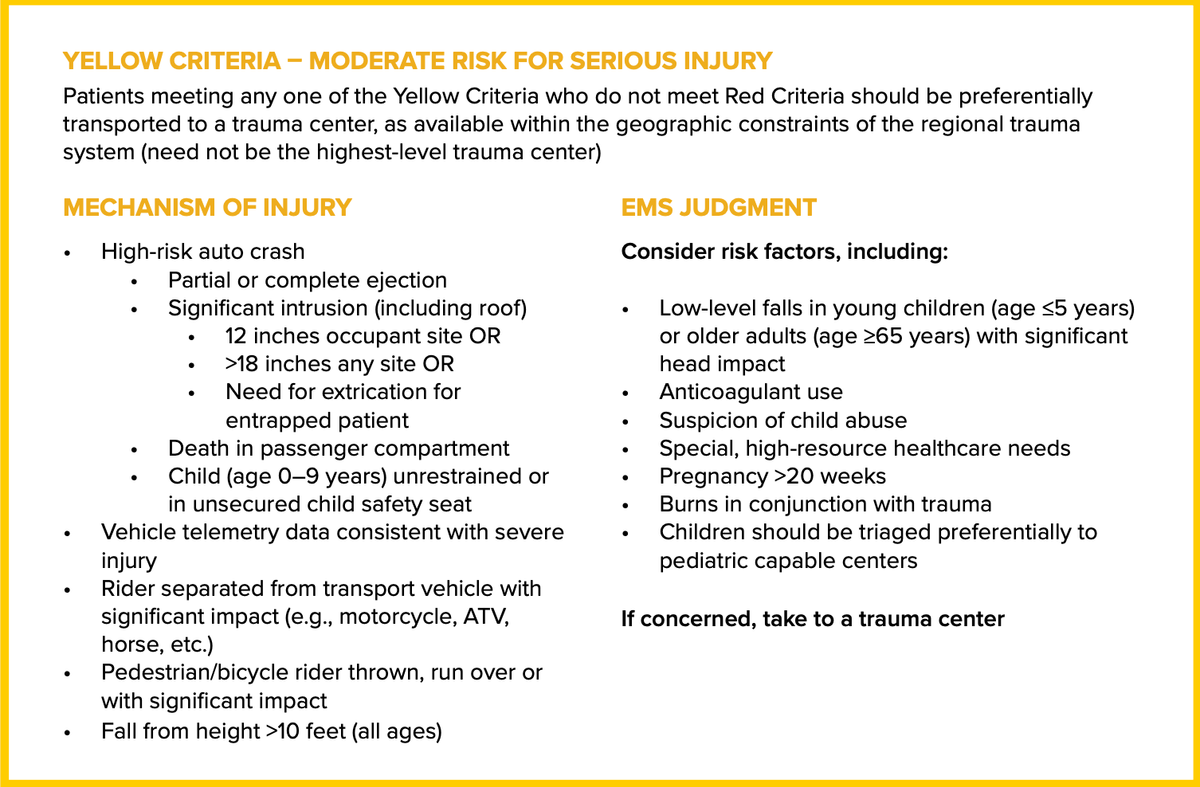 Adopting ACS guidelines to guide transport decisions